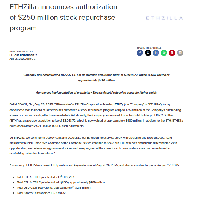 ETHZilla announces authorization of $250 million stock repurchase programSource: ETHZilla Corporation