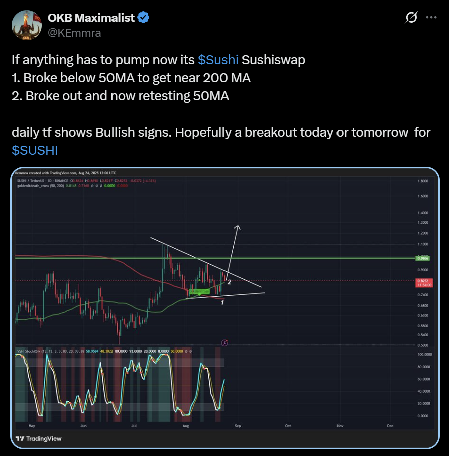 SUSHI Sushiswap price analysis Bitcoin