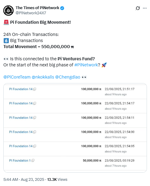 Pi Foundation Token Transfers.Source: The Times of Pi Network (X / @PiNetwork24X7)