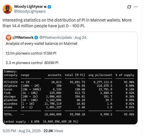 Pi Wallet Distribution on MainnetSource: Woody Lightyear (X / @WoodyLightyearx)