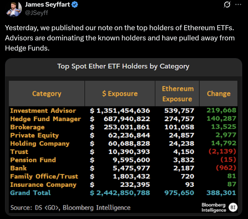 Ethereum ETH price analysis ETF