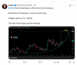 Analyst Predicts 220% Cardano Rally