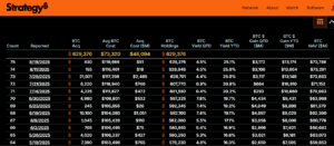 From Heavy July Buys to Smaller August Purchases