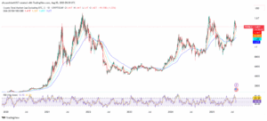 the total market cap of all altcoins excluding BTC
