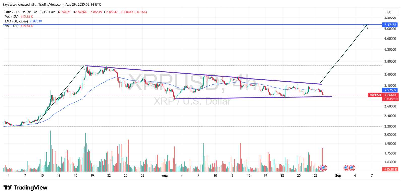 XRPUSD RSI (14, close). Source: TradingView