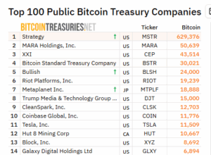 corporation BTC treasury