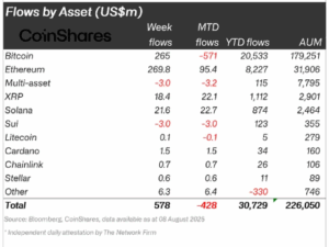 cryptocurrency flow in million dollars