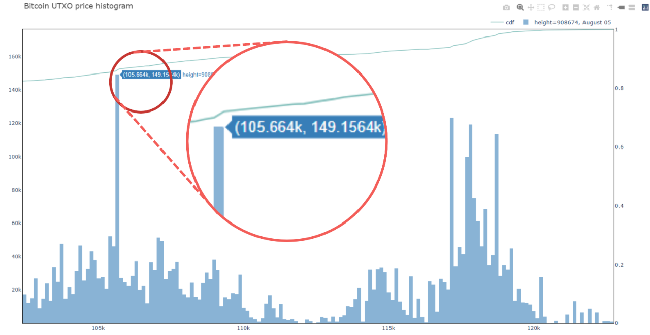 Bitcoin BTC price analysis bearish ETH