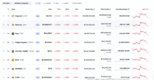 entire meme coin sector is under pressure