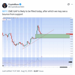 $118K CME Gap Becomes Short-Term Test for Bitcoin Bulls