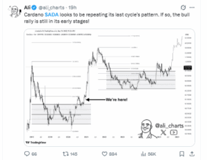 Analyst Sees Familiar Pattern in ADA’s Price Structure