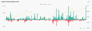 ADA total liquidation chart