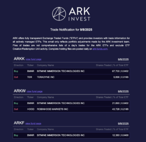 ARK Invest buys more BMNR stock for its ETFs. Source: ArklInvest Tracker