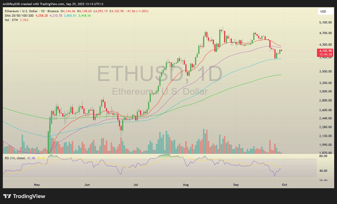 Ethereum ETH price analysis