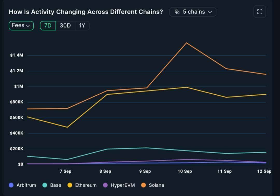 Solana SOL price analysis