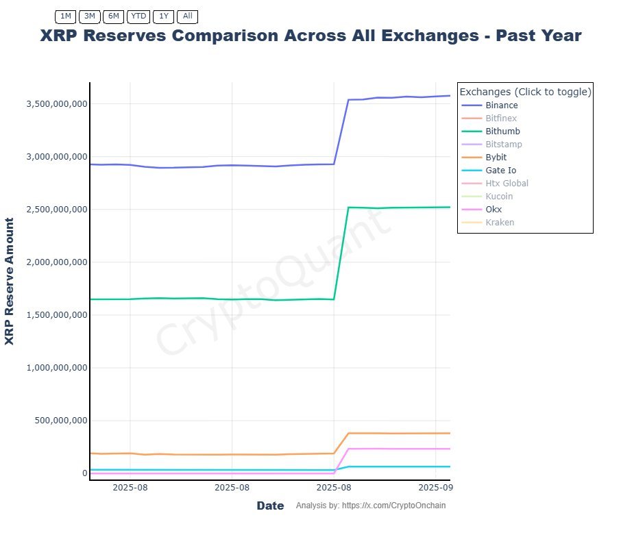 Ripple XRP Ledger XRP price analysis