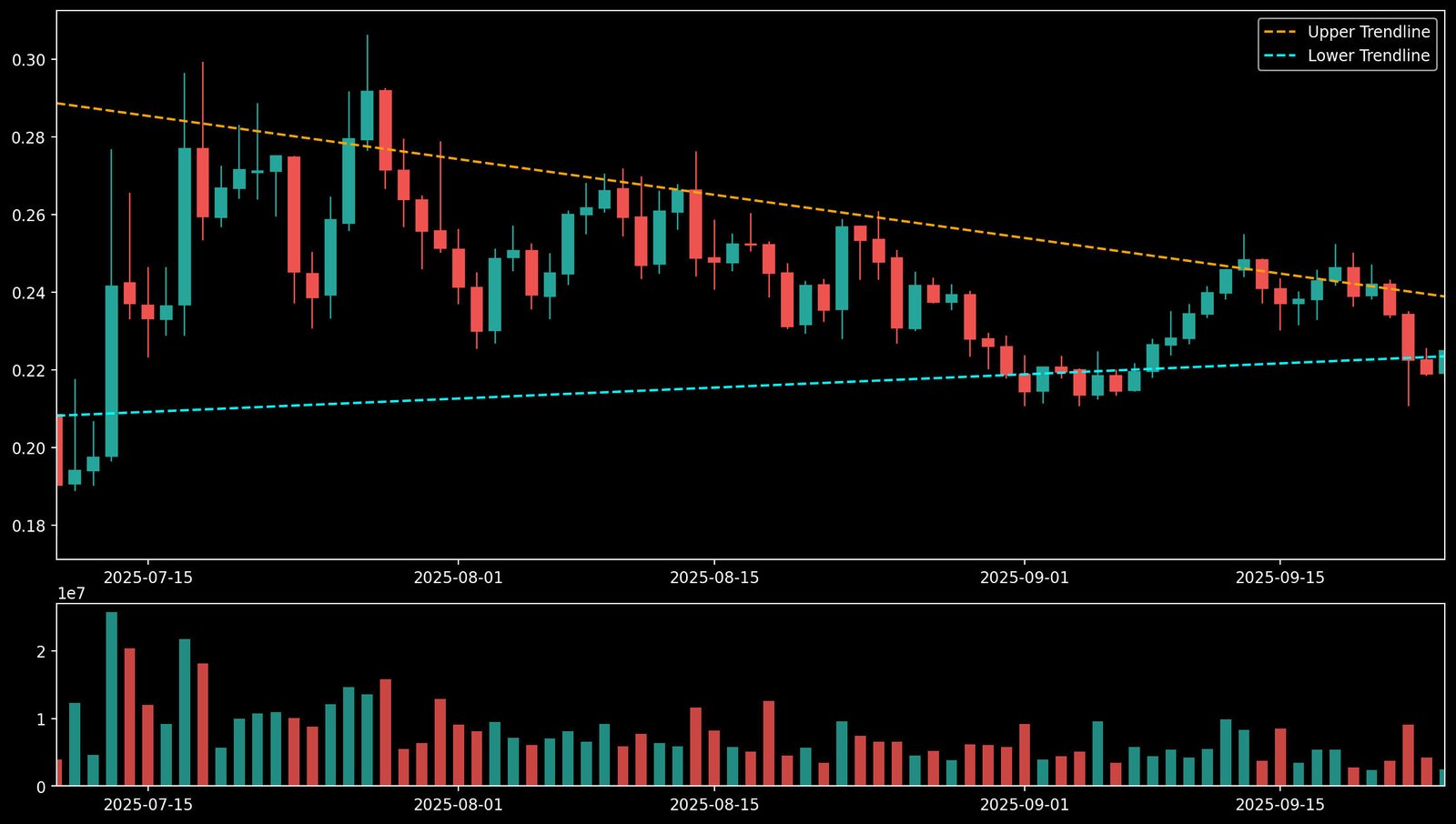 HBAR Symmetrical Triangle Daily Chart. Source: Ripple Bull Winkle on X