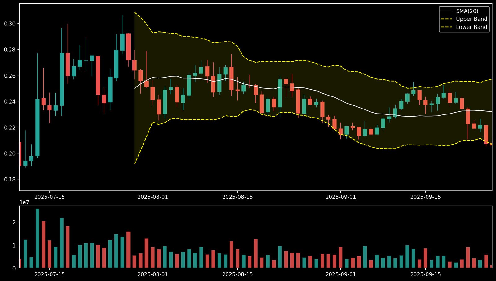 HBAR Bollinger Bands.” Source: Ripple Bull Winkle on X