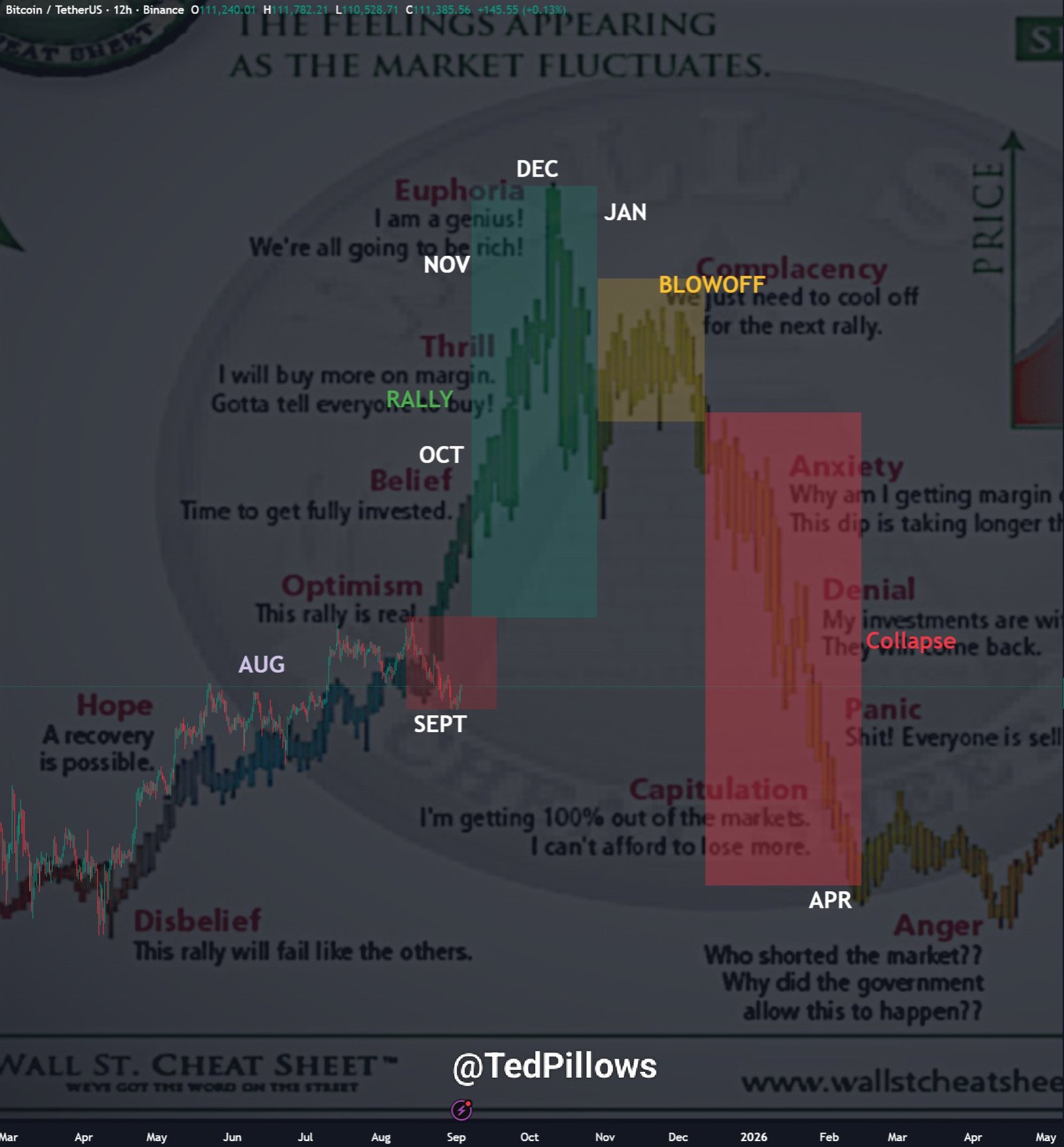Bitcoin BTC price analysis massive rally