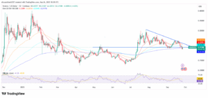 HBAR/USD 1-Day Price Chart
