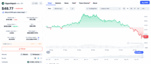 Hype/USD 7-day Price Chart