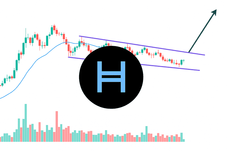 Hedera (HBAR) Charts Flash Bullish Setup With 110% Breakout Target