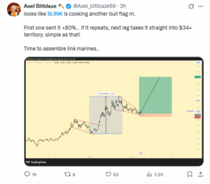 Analysts project an upside target toward $34