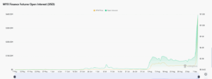 MYX Finance Open Interest