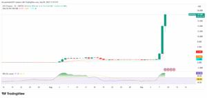 MYX/USD 1-Day Price Chart.