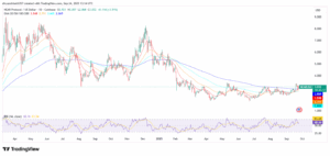 NEAR/USD 1-Day Price Chart