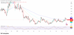 NEAR/USD 1-Day Price Chart