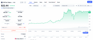 OG Fan Token Price Chart