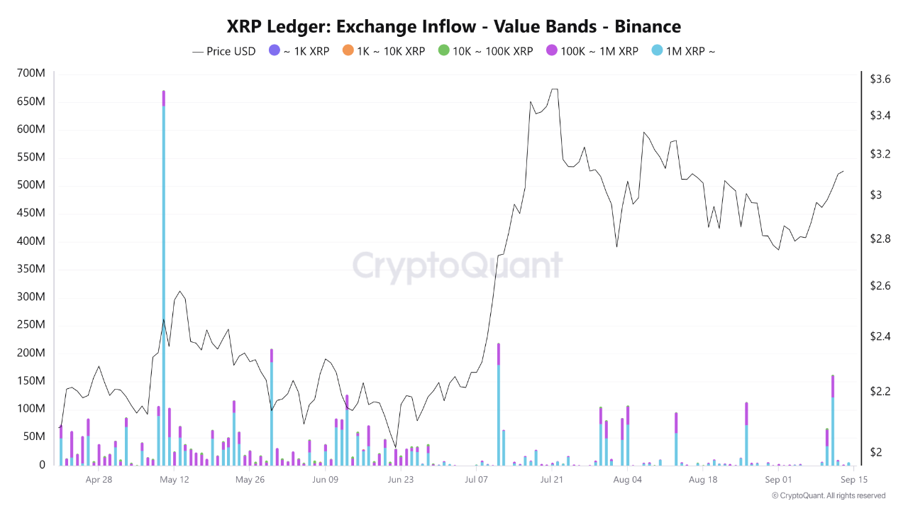 Ripple XRP price analysis