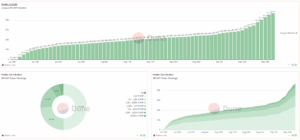 Pump.fun User Growth and PUMP Token Holders