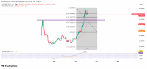 PUMP/USDT 11-Day Price Chart