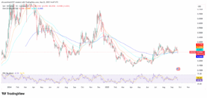 SEI/USD 1-Day Price Chart