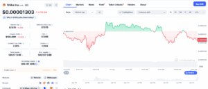 SHIB/USD Price Chart.