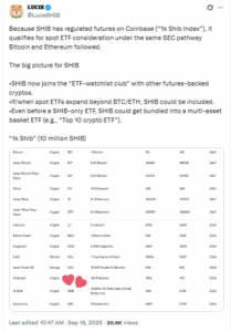 Shiba Inu qualifies for spot ETF