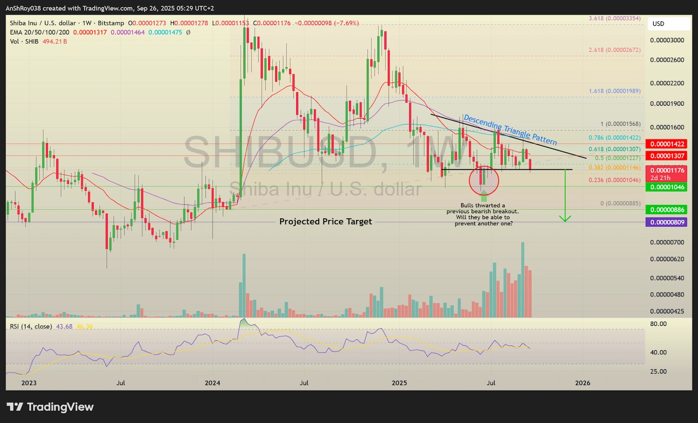 SHIB Shiba Inu price prediction analysis