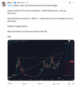 Analyst Projects $400 For Solana On Confirmed Triangle Breakout