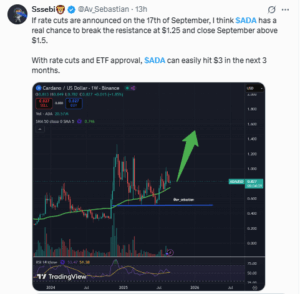 Analysts Link Fed Rate Cuts and ETF Approval to Cardano’s $3 Price Target