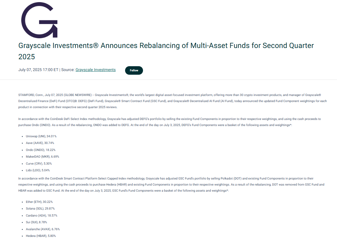 Grayscale Investments Q2 2025 Fund Rebalancing. Source: Grayscale Investments