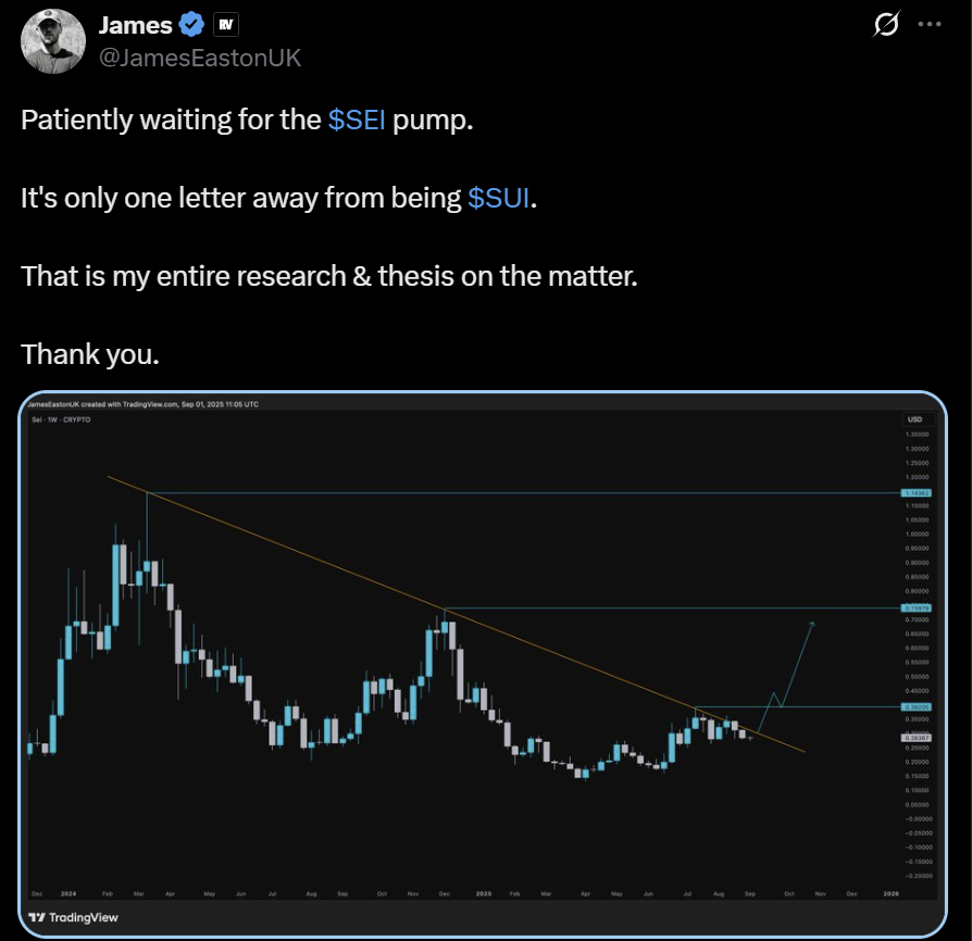 SEI price analysis SUI