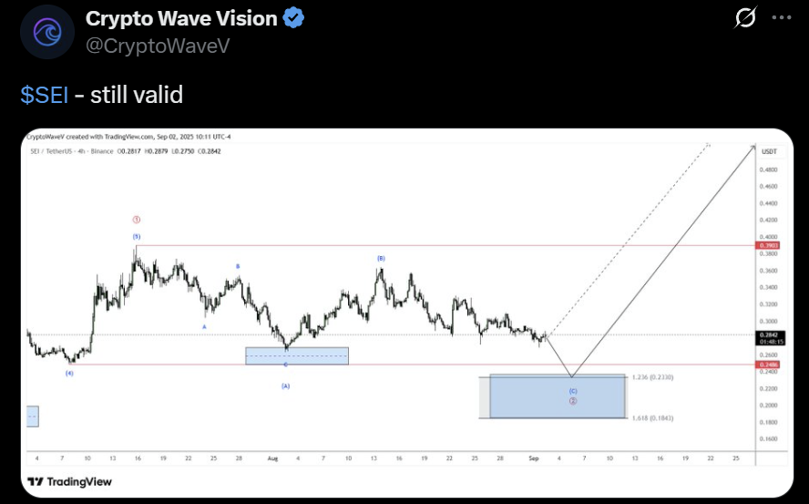 SEI price analysis SUI