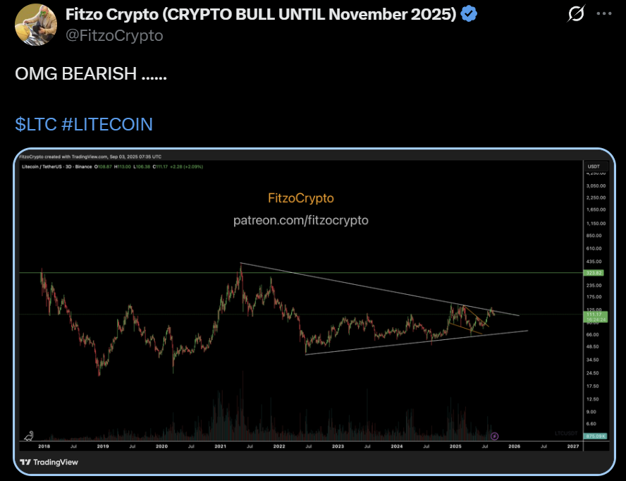 Litecoin LTC price action XRP 