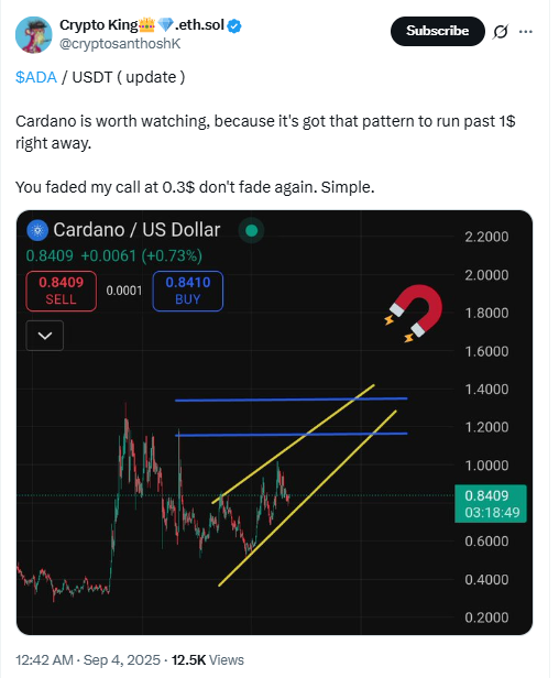 Cardano Breakout Pattern Toward $1Source: X (@cryptosanthoshK)