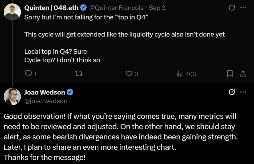 Bitcoin BTC Wedson prediction.