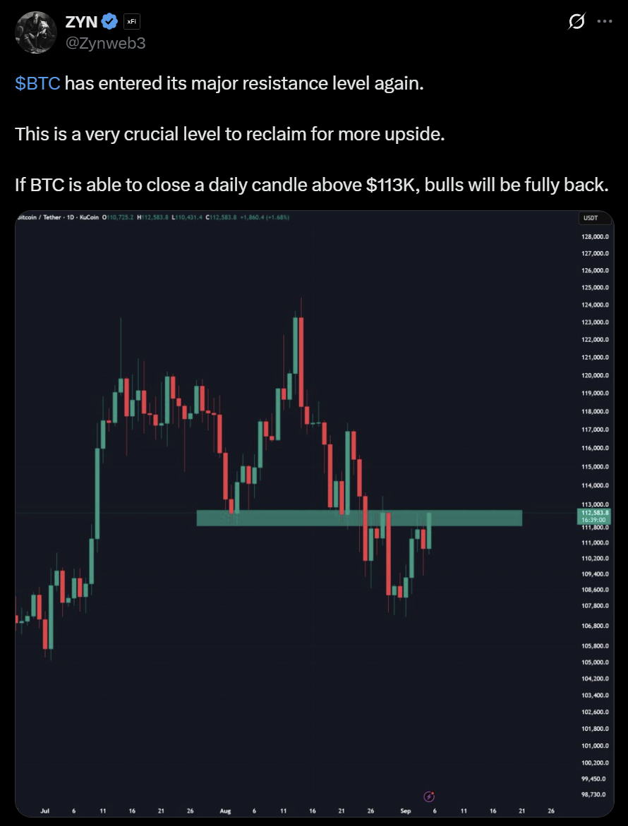 BTCUSD Bitcoin BTC price analysis