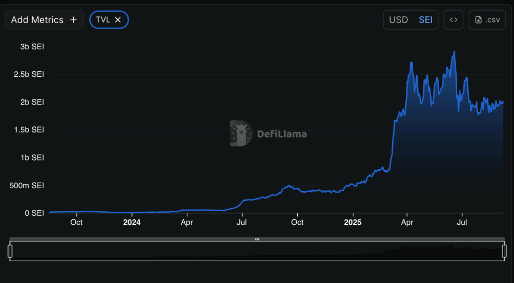 Sei Network's total-value-locked chart