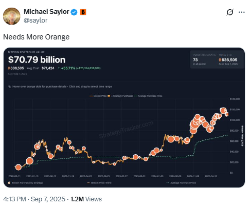Michael Saylor Bitcoin Portfolio UpdateSource: X (@saylor)